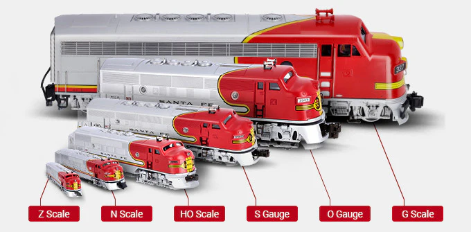 Engineer Your Perfect Model World